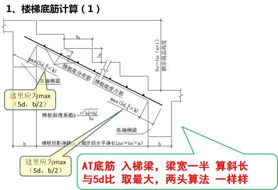 史上最全平法图集顺口溜,一般人看了都懂！_28