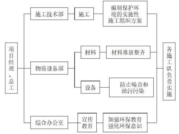 临时工程建设实施方案资料下载-高速公路工程建设水土保持实施方案