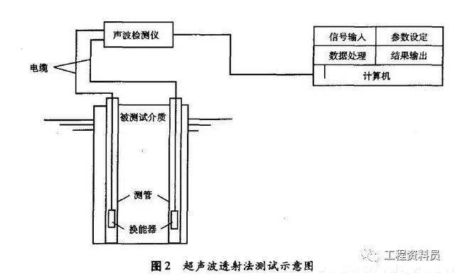 桩基常用六种检测方法及适用的桩基础类型_3