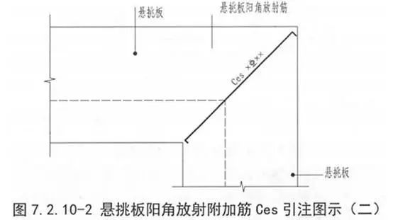 钢筋施工图16G101第十一讲：简单又不简单的楼板钢筋_21