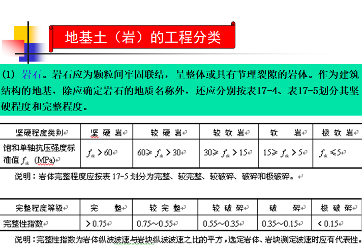 地基承载力分类资料下载-建筑结构——地基和基础