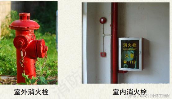 细水雾型消火栓资料下载-室外消火栓的主要分类及常见室外消火栓