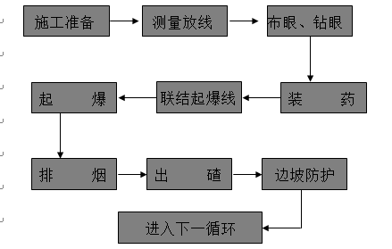 高速公路深基坑开挖专项施工方案_6