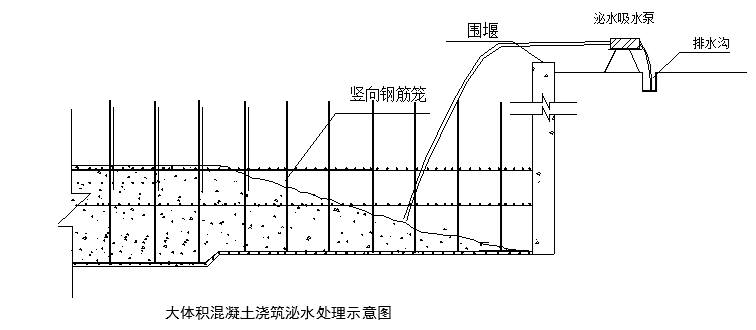 大体积混凝土裂缝难防治？是因为你忽略了这些细节_6