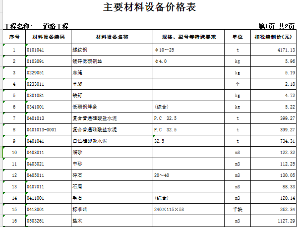 [广东]2018新建道路及配套工程预算书(全套图纸)-道路 主要材料设备价格表