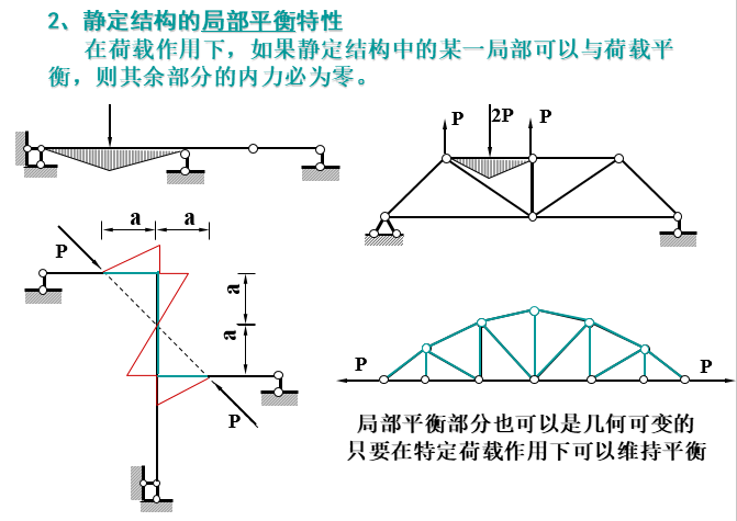 结构力学考研课件（270页）_23