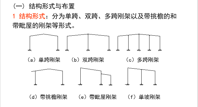 轻型门式刚架结构设计_3