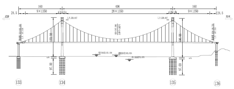 自锚式悬索桥施工技术（大量配图，共计202页）-（160＋406＋160）三跨自锚式悬索桥