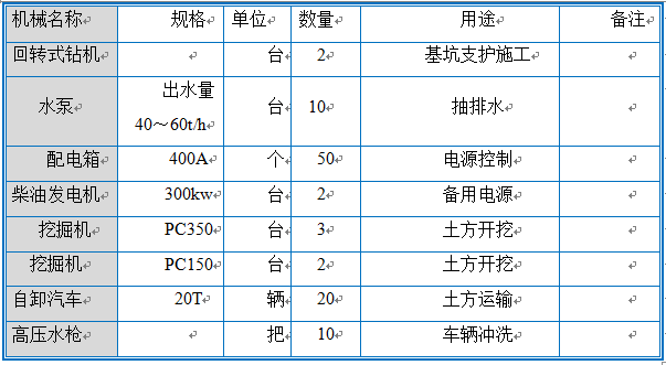 独立基础及桩基础学校土方开挖施工方案_4