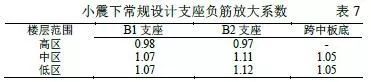 单向少墙结构研究综述_14