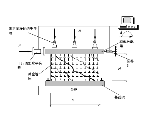 地震与海底隧道资料下载-弹塑性结构地震反应分析（PPT，108页）