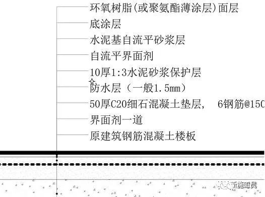 三维图解析地面、吊顶、墙面工程施工工艺做法_6