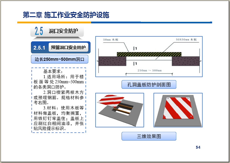 施工现场安全文明施工标准化手册（图文丰富）-洞口安全防护