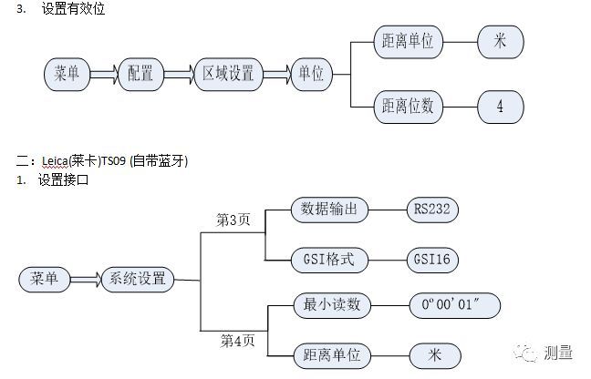 Leica(莱卡)各类全站仪设置_2