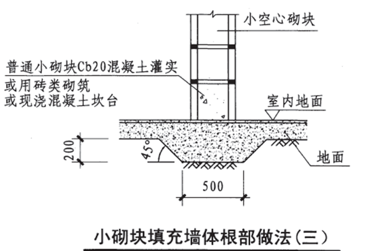 [江苏]剪力墙结构高层住宅及商业建筑二次结构施工方案-小砌块填充墙体根部做法