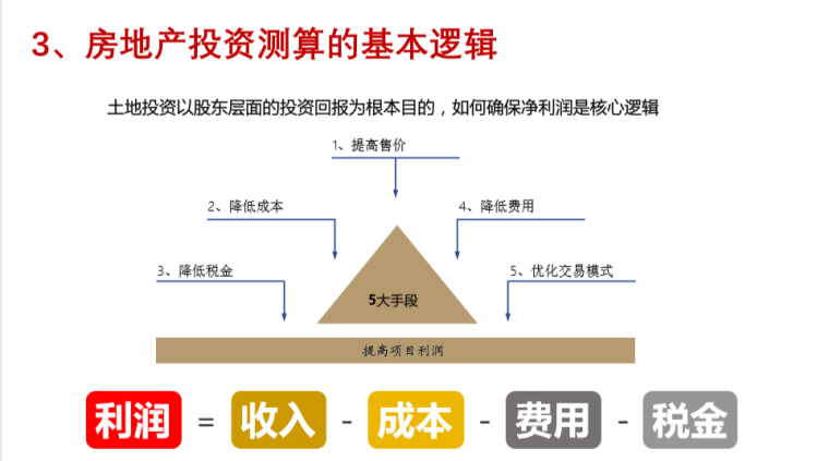 房地产投资岗从业指南（共31页）-投资测算基本逻辑