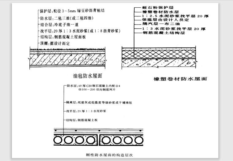 屋面及防水工程-61页-刚性屋面