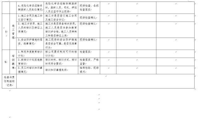 一整套物业小区安全检查表._13