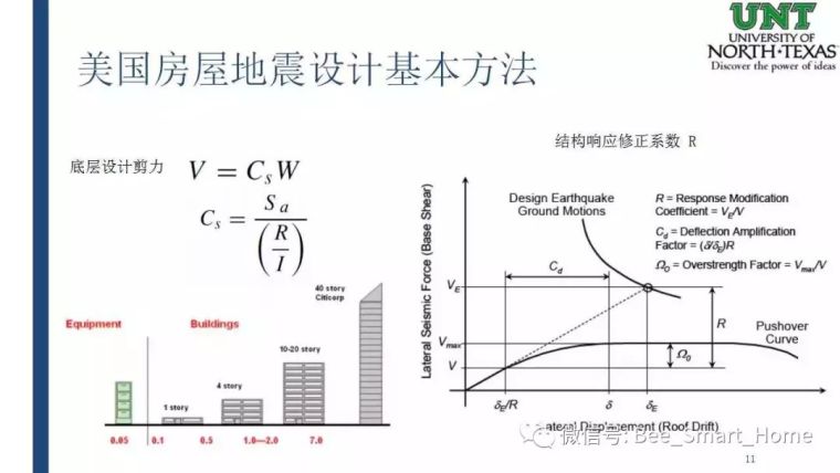 《北美冷弯薄壁钢剪力墙体系抗震设计方法》_11