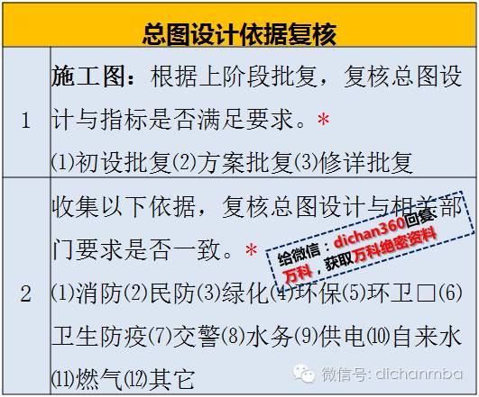 报规的总图资料下载-最全总图校对要点+4大地形案例资料合集，一次打包带走！