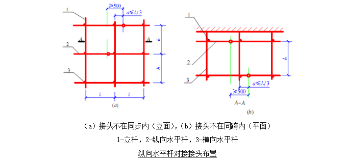 高层住宅楼型钢悬挑脚手架专项施工方案_6