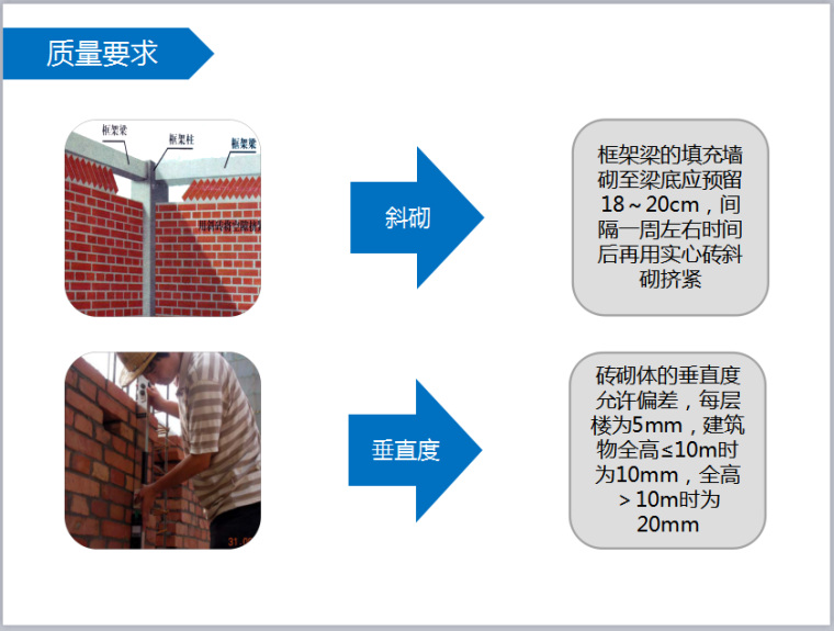 砖墙砌筑工艺培训课件-质量要求