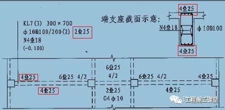 干货|教你看懂钢筋符号，钢筋的表示方法_3