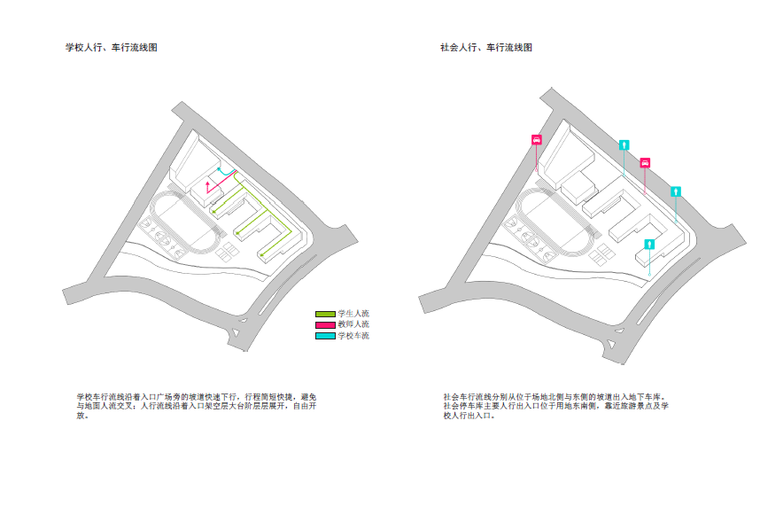 [广东]海曦小学建筑设计方案文本-流线分析图