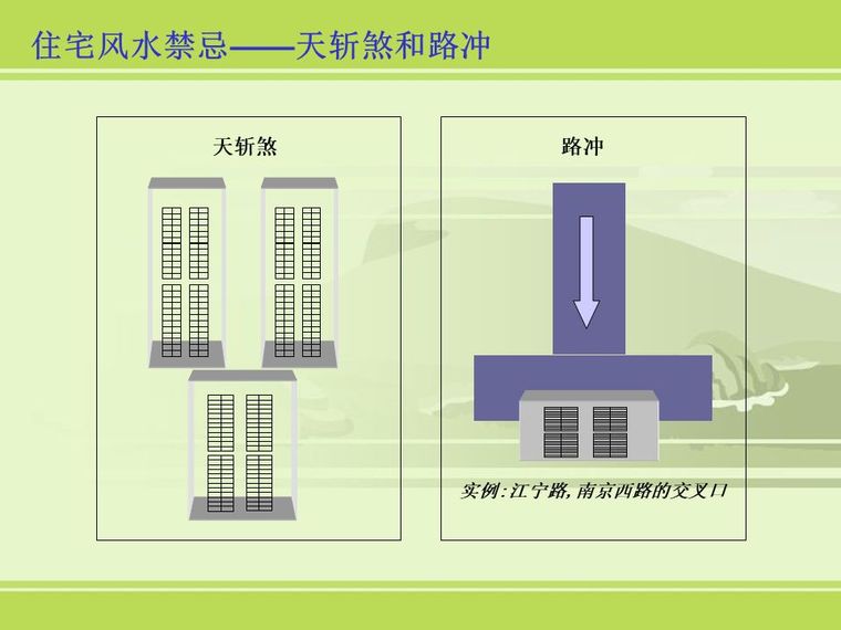 房地产销售谈客户必备基础风水知识_16