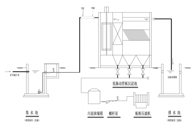 [陕西]煤矿井下疏干水处理设计方案_2