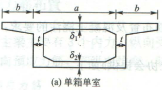 连续梁桥的构造设计，有图有真相！_43