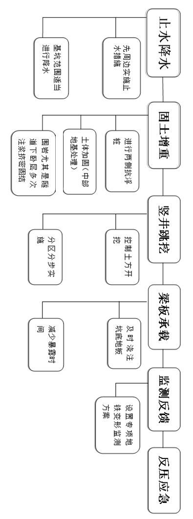 地下施工遇上了地铁隧道_1