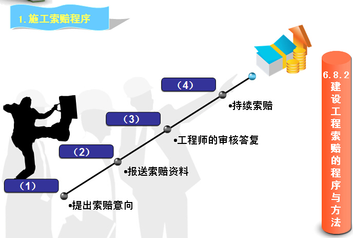 建设工程招投标与合同管理（案例解析）-施工索赔程序