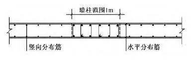 单向少墙结构研究综述_8