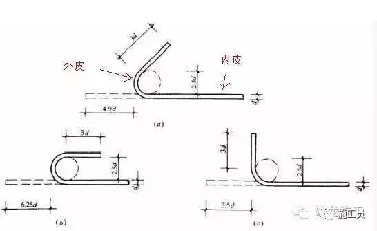 5分钟解答你所难理解的钢筋基础知识！-21203727noqaifyib5diwl.jpg