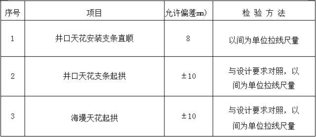 古建筑有规范了！！住建部发布《传统建筑工程技术规范》_139