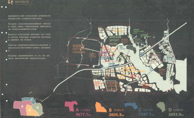 [湖北]知名景观公司荆州市纪南新区文化旅游城市规划设计方案文本-[湖北]知名景观公司荆州市纪南新区城市规划设计方案文本 城市功能区分析