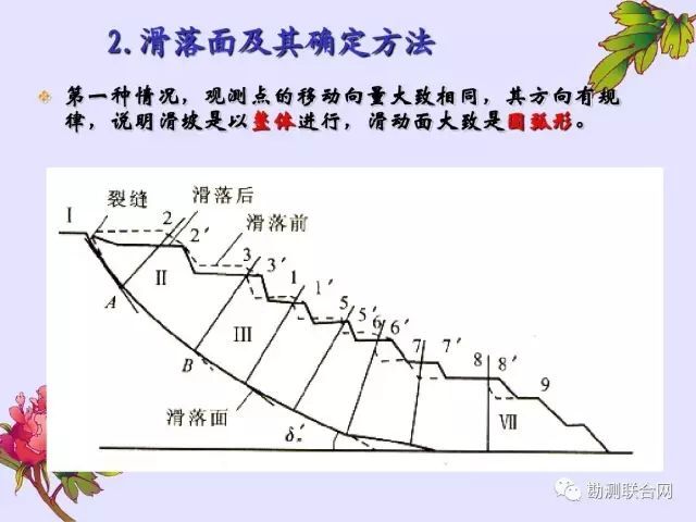 知识科普 | 边坡工程变形监测_37