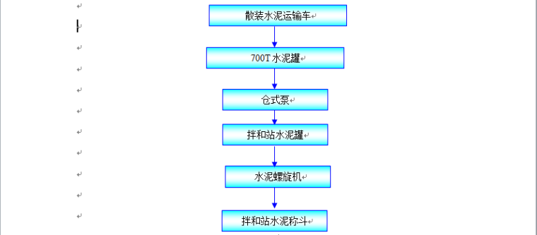 超大型水电站枢纽工程施工组织设计（word，共511页）-散装水泥输送流程图