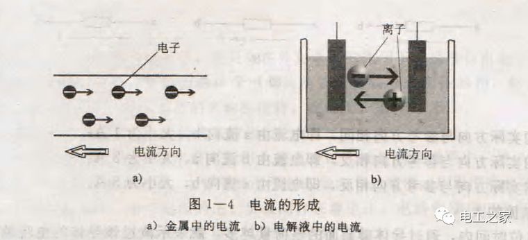 电路基础知识——电流和电压_2