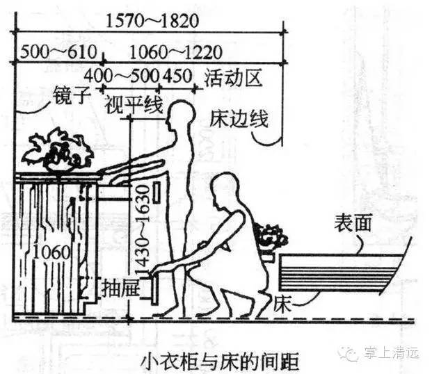 室内设计标准尺寸列表这个你太需要了_8