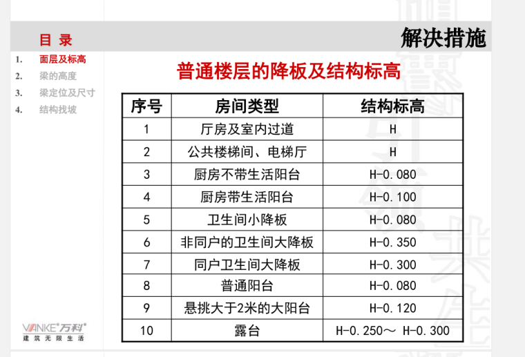 知名地产地产施工图审查总结-61页-解决措施