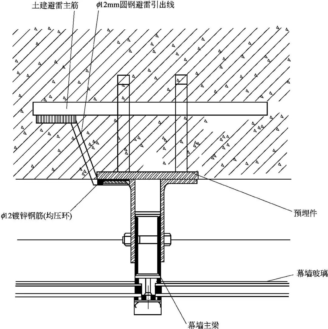 建筑幕墙的防雷系统设计要点,这是我们不怎么留意的地方-施工技术