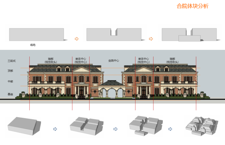 【湖南】方兴长沙住宅小区建筑规划设计方案文本-体块分析