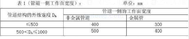 雅保化工（南京）有限公司PAM1项目室外给排水管道施工方案_2