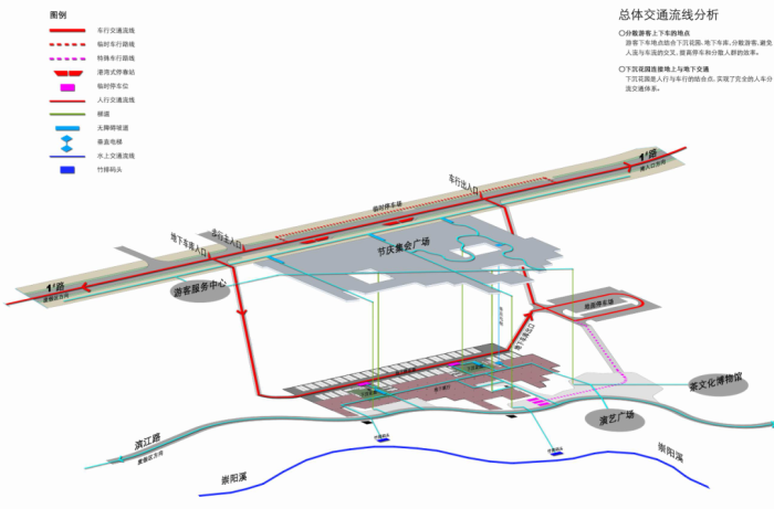 [福建]碧水丹山茶博园度假区广场景观设计方案-交通流线分析图