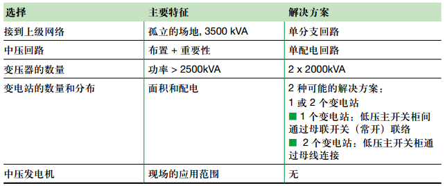 中压和低压技术解决方案的选择-微信截图2_20170324144735.png