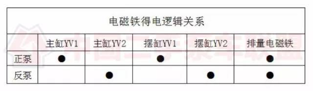 变频器维修速查手册视频资料下载-[砼学汇-维修篇]泵车无法泵送，三招应急操作解决！