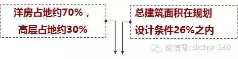 高容积别墅，规划设计总结！_40