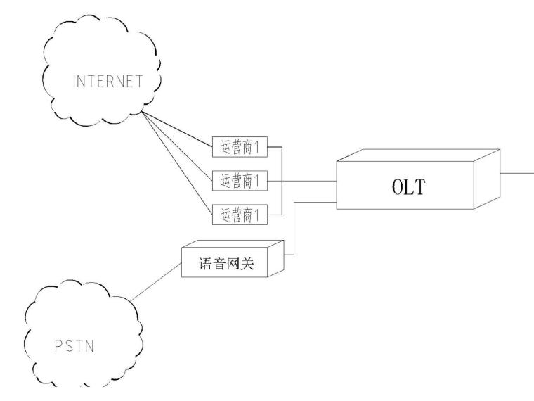 万江嘉汇广场智能化系统图-综合布线接入方式.jpg